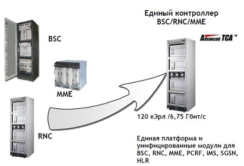 LTE vs WiMAX