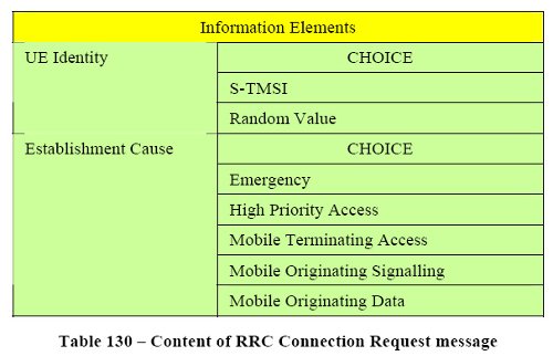 LTE in Bullets