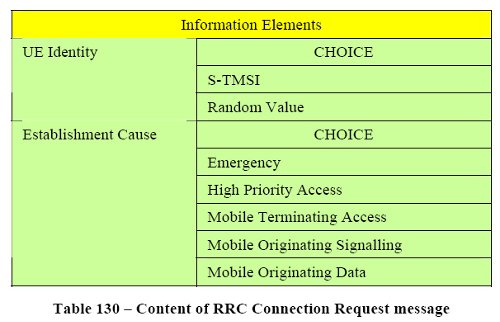 LTE in Bullets