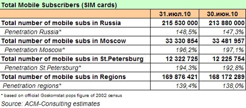 AC&M July. Russia 