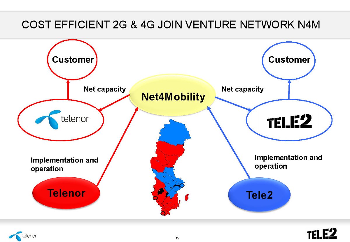 Планы Tele2 в отношении LTE : ru_4g — LiveJournal