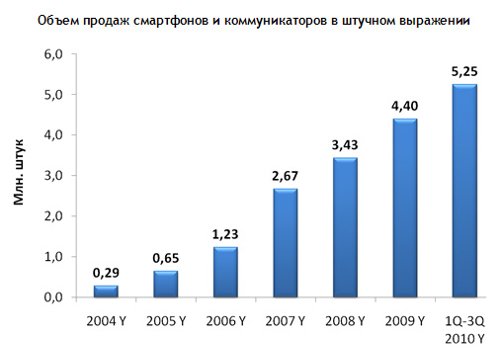  , MForum Analytics