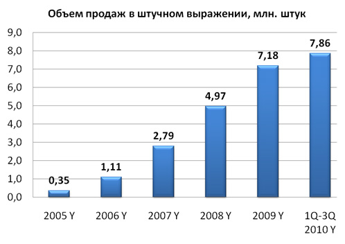  , MForum Analytics