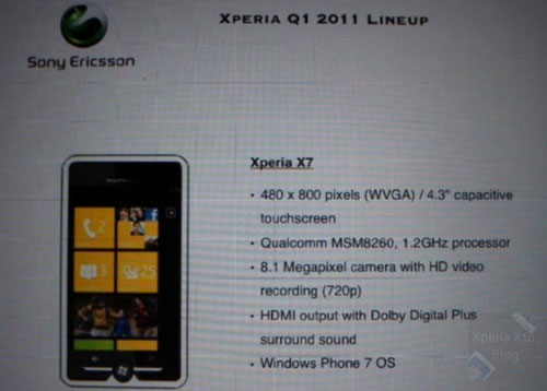 Xperia X7 