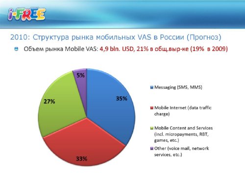 VAS Conference, i-Free,  