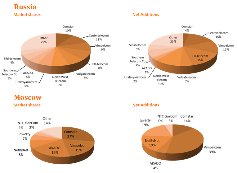 Top Darknet Markets