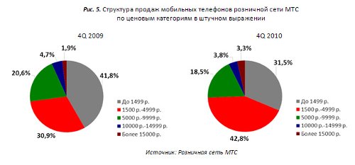 . . 4Q2010