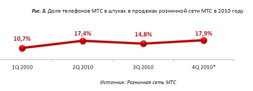 . . 4Q2010