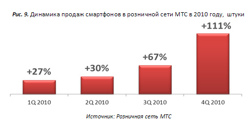 . . 4Q2010