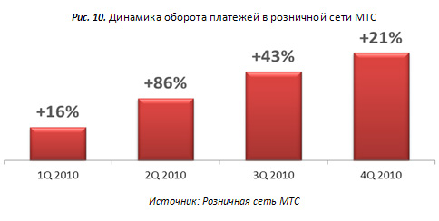 . . 4Q2010