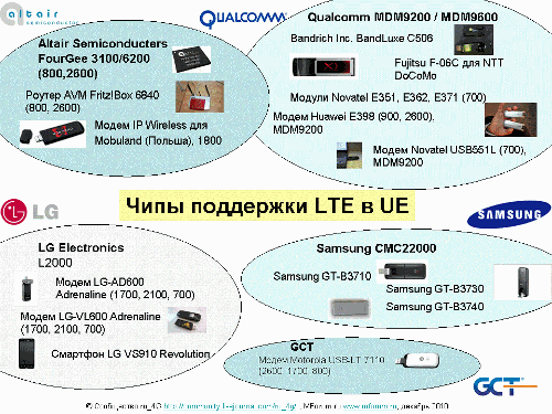       LTE-
