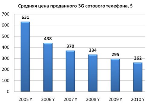  , MForum Analytics