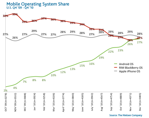   BlackBerry,   iPhone,      