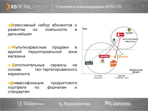 X5RetailGroup