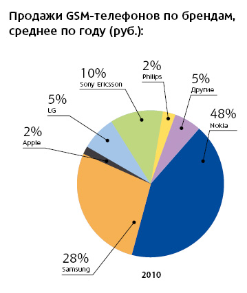  GSM   ,    ()