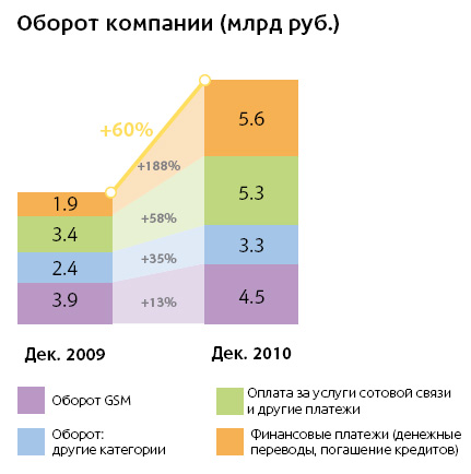   "" ( )   2009, 2010 