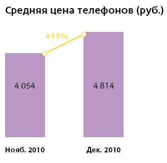   , . ,  2009, 2010