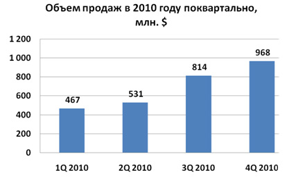  , MForum Analytics