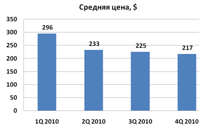  , MForum Analytics