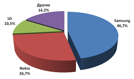  , MForum Analytics