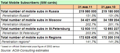 AC&M,  2011, Russia 