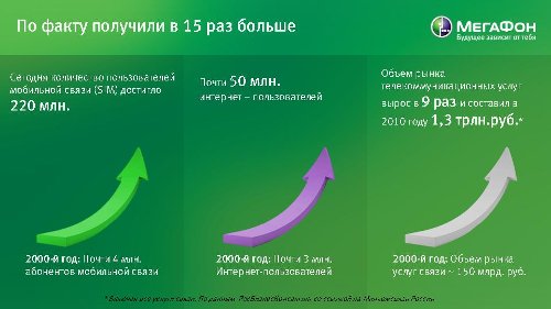  , ,  2010