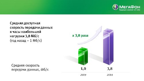 .  2010.  