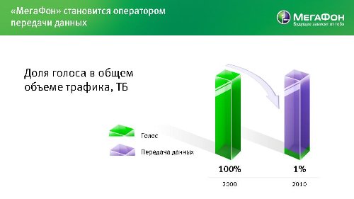 .  2010.  