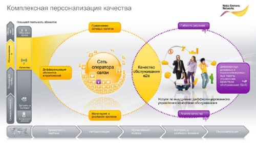    Nokia Siemens Networks   2011.  2