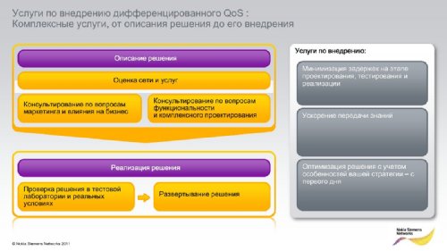    Nokia Siemens Networks   2011.  2