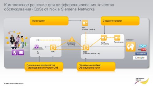    Nokia Siemens Networks   2011.  2