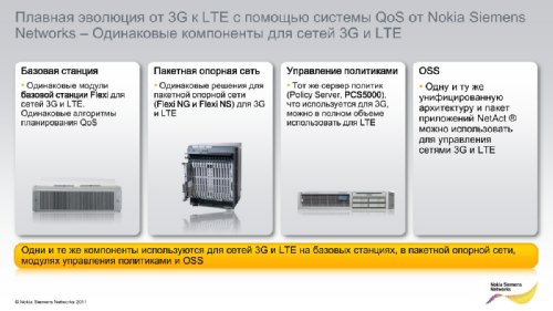    Nokia Siemens Networks   2011.  2