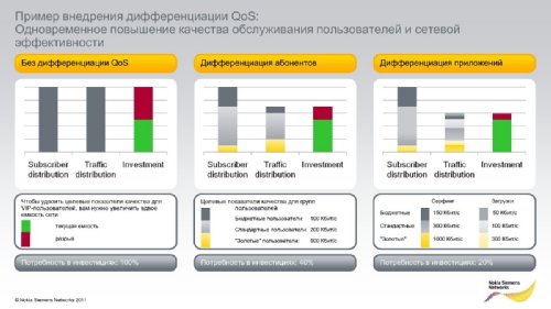    Nokia Siemens Networks   2011.  2