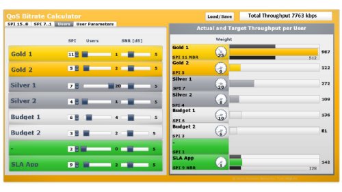    Nokia Siemens Networks   2011.  2