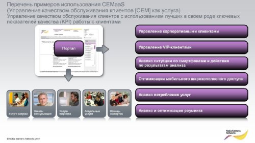    Nokia Siemens Networks   2011.  2