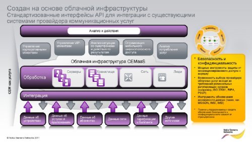    Nokia Siemens Networks   2011.  2