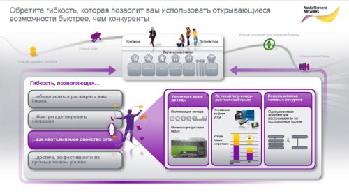    Nokia Siemens Networks   2011.  2