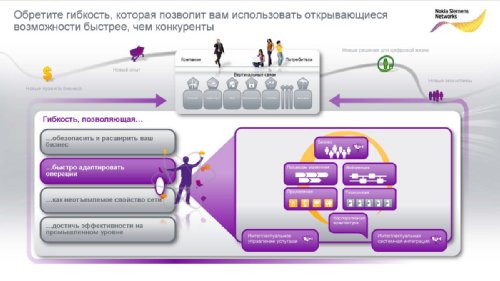    Nokia Siemens Networks   2011.  2