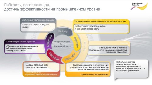    Nokia Siemens Networks   2011.  2