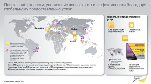    Nokia Siemens Networks   2011.  2