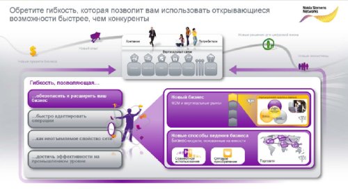    Nokia Siemens Networks   2011.  2