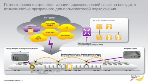    Nokia Siemens Networks   2011.  2