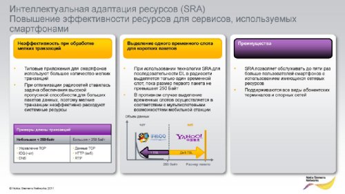    Nokia Siemens Networks   2011.  2