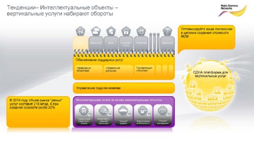    Nokia Siemens Networks   2011.  2