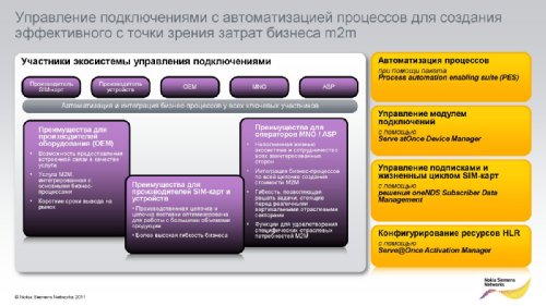    Nokia Siemens Networks   2011.  2