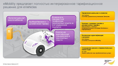    Nokia Siemens Networks   2011.  2