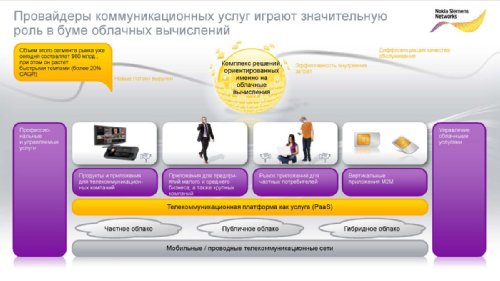    Nokia Siemens Networks   2011.  2