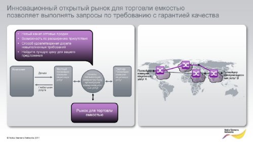    Nokia Siemens Networks   2011.  2