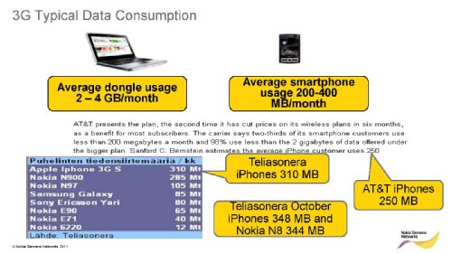    , NSN, MWC2011