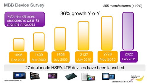    , NSN, MWC2011